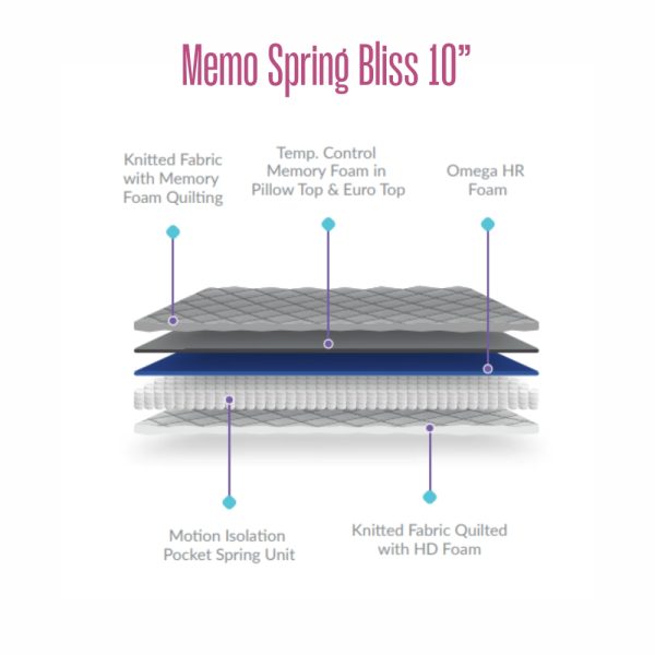 Memo Spring Bliss Mattress 10 Inches - Image 5
