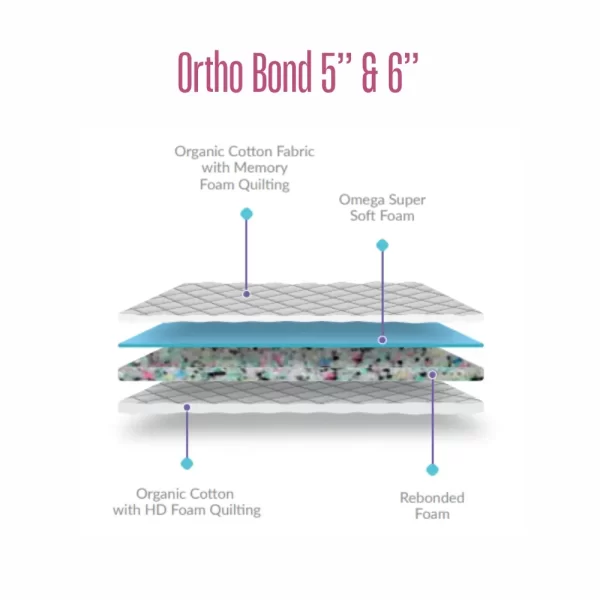 Ortho Bond Mattress - Image 4