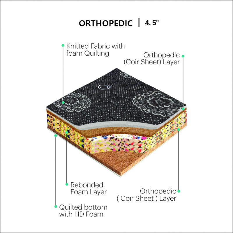 Orthopedic Mattress Libra Mattress