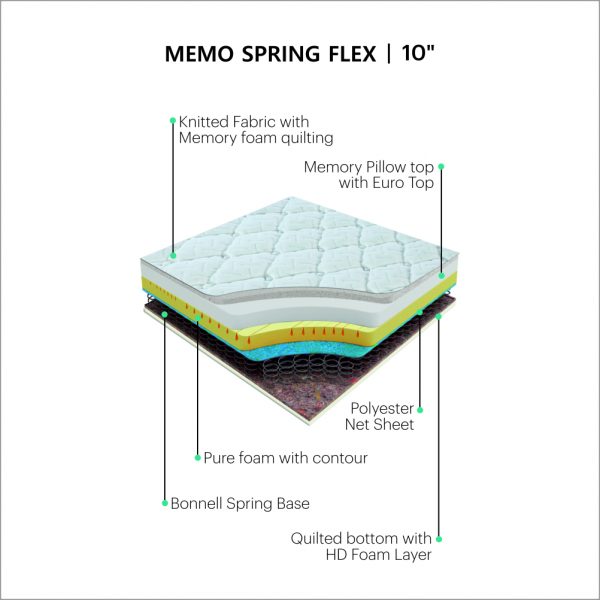 Memo Spring Flex Mattress 10 Inches