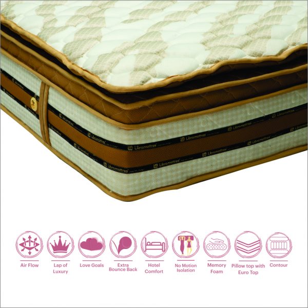 Memo Spring Bliss Mattress 10 Inches