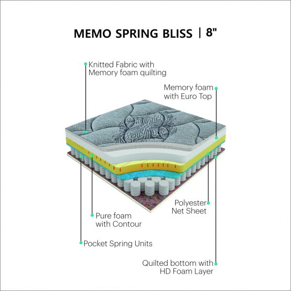 Memo Spring Bliss Mattress 8 Inches