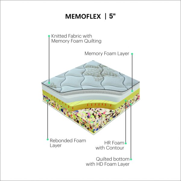 Memoflex Mattress 5 Inches