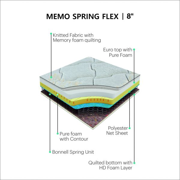 Memo Spring Flex Mattress 8 Inches