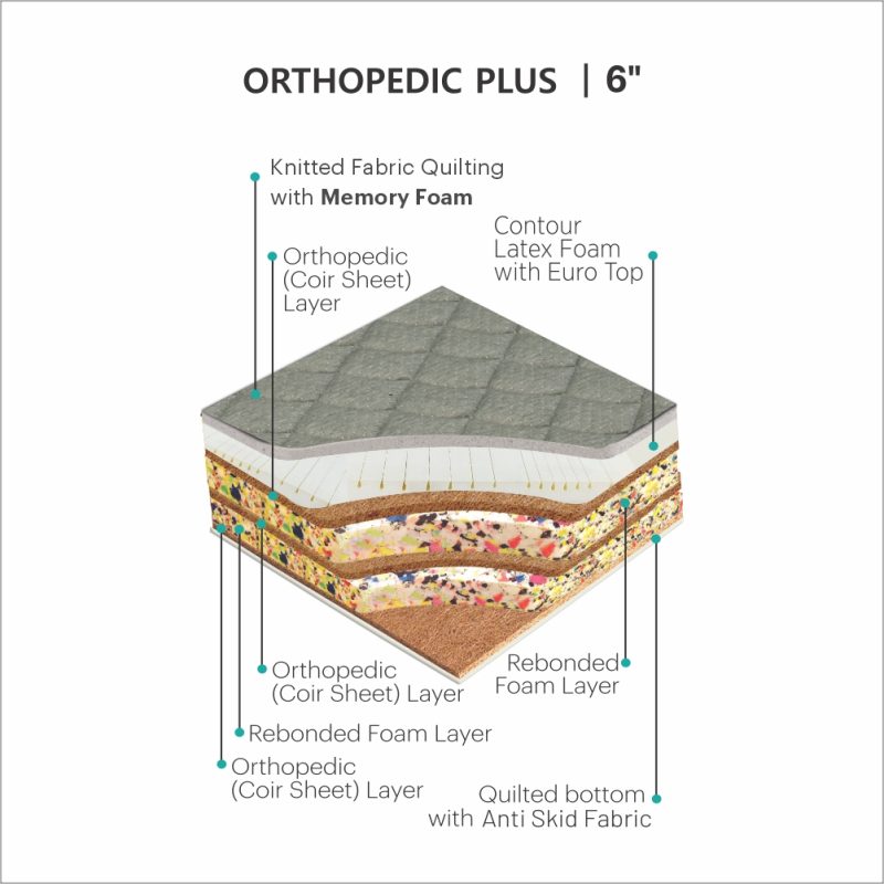 Orthopedic Plus Mattress Libra Mattress