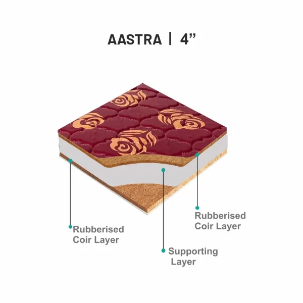 LIBRA MATTERESS AASTRA - Image 5
