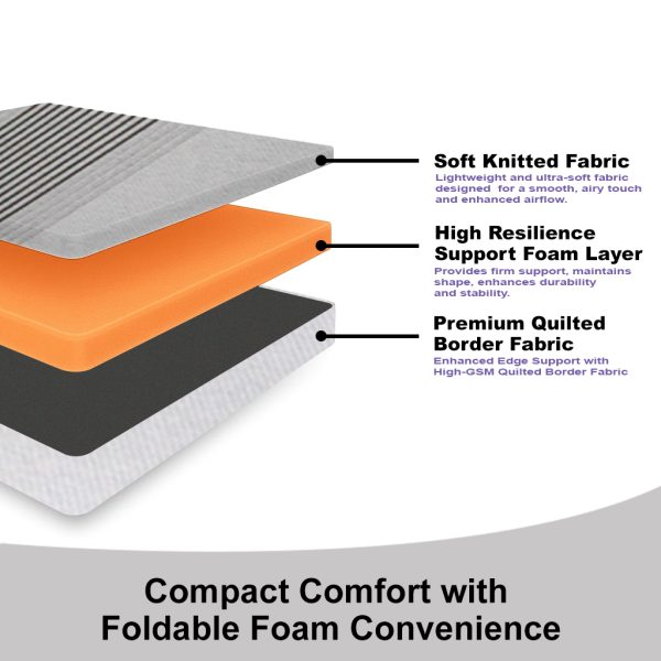 Ortho Trifold Foldable Back Support HR Foam Mattress - Image 8