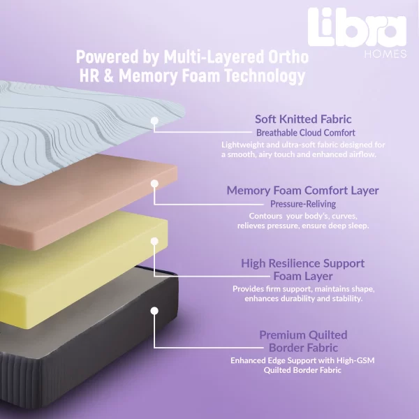 Ortho Memory Dual Comfort Super Premium Mattress (72"x78"x10") - Image 3