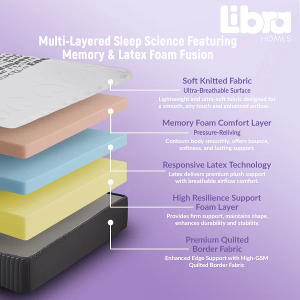Ortho Latex Memory Dual Comfort Super Premium Mattress (35"x78"x6") - Image 3